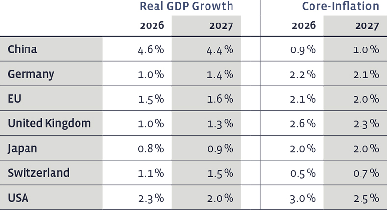 04_Grafik_Maerz_2026_en_WEB